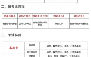 天津2025年艺考报名何时开始？
