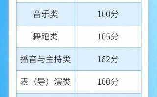 贵阳艺考美术考试具体是几号？