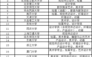 美术985211的学校