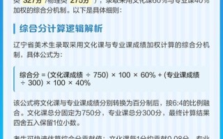 2025辽宁美术联考有何新变化？