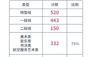 山东2009联考分数线