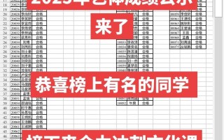 2025级艺考成绩何时可查？