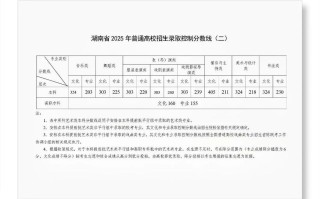 2025音乐本科线多少？艺考生必看！