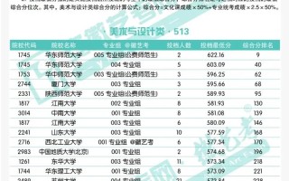安徽美术统考本科线是多少？