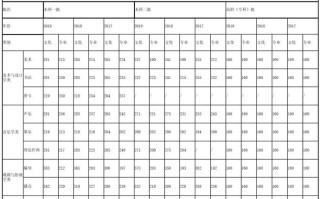 甘肃高考舞蹈类历年分数