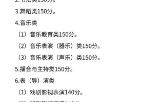 2025吉林艺考专业分多少？何时公布？
