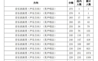 2025音乐术科机考怎么考？