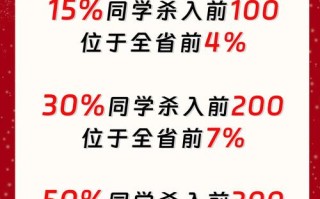 2025浙江音乐统考有何新变化？