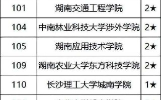 2025湖南音乐二本招生计划及分数线？