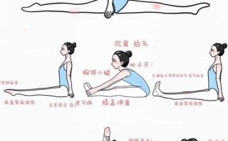 舞蹈联考技巧不足，如何快速提升？