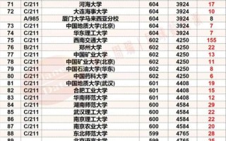 2025四川音乐分数线何时公布？