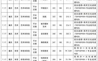 成都有哪些大学有舞蹈专业