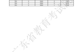 2025音乐考生人数有多少？