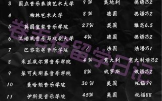 音乐大学选择什么专业好