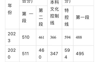 浙江音乐统考多少分算通过？