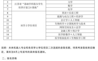 东南大学美术生招生简章有何变化？