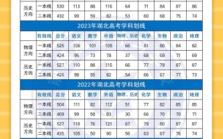 湖北2025三校生联考考什么？