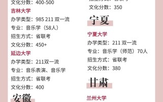 山东音乐学院是211吗？