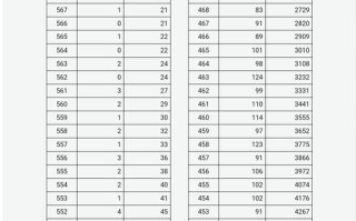 山西今年美术联考人数多少？