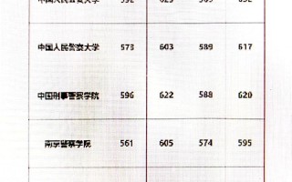 河北司法警校可以联考吗