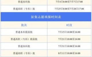 2025艺考填志愿时间