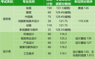 2025美术艺考录取分怎么算？