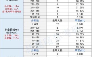 2025 MBA联考分数线何时公布？