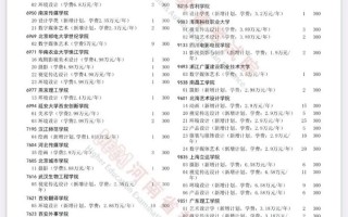 河南音乐类志愿能填几个？