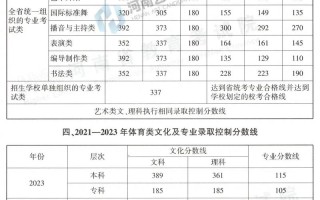 舞蹈艺考分不过线，还有哪些补救办法？