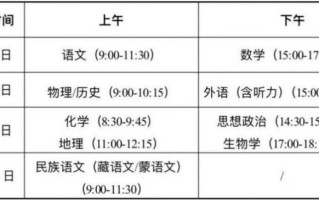 甘肃艺术类联考何时开始？具体时间安排如何？