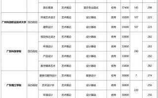 广东艺考能否直接单考？