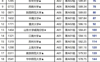 南昌大学美术录取分数线多少？