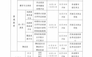 2025河南艺考规定有哪些新变化？