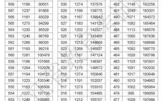 2025浙江音乐系分数线多少？