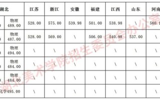 2025湖北美术联考分数线多少？