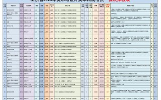 2025山东美术志愿怎么报？关键信息有哪些？