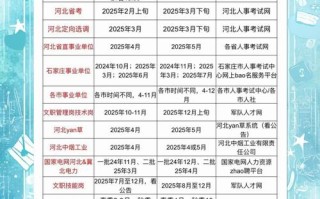 2025河北联考何时考？
