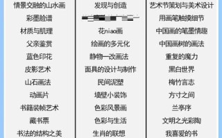 16年广东美术联考考点有哪些？