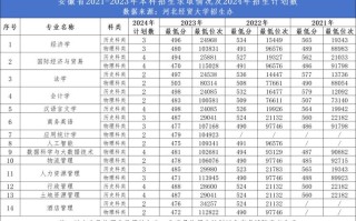 河北经贸大学美术录取分数线多少？
