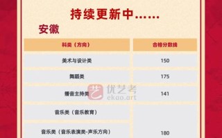 安徽美术联考合格线是多少？
