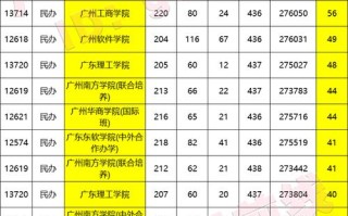 广东2025音乐生成绩何时公布？