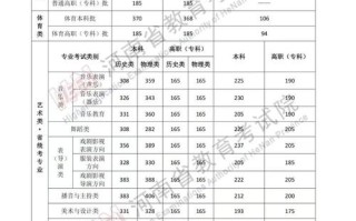 2025河南高考艺考网