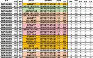 2025湖南联考分数线多少？