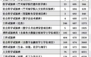 浙大舞蹈专业分数线多少？文化分专业分怎么算？