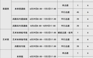 2025湖北艺考报名何时开始？