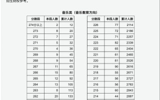 艺考联考成绩何时能查？