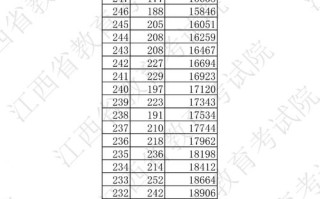 2025江西联考考什么？