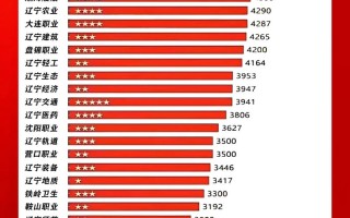 辽宁2025美术排名何时公布？