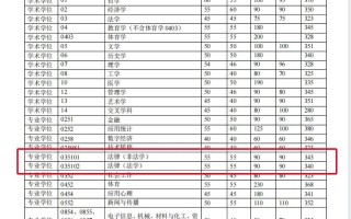 清华美院2025分数线会涨吗？
