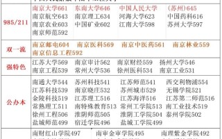 江苏大学2025年艺考有哪些新变化？